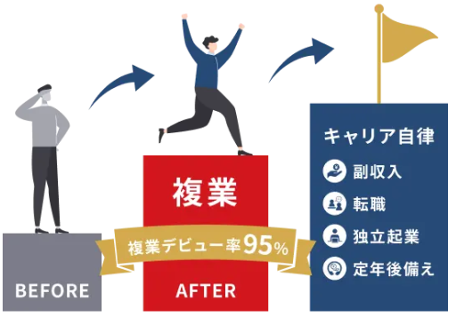 ライフシフトラボ 副業