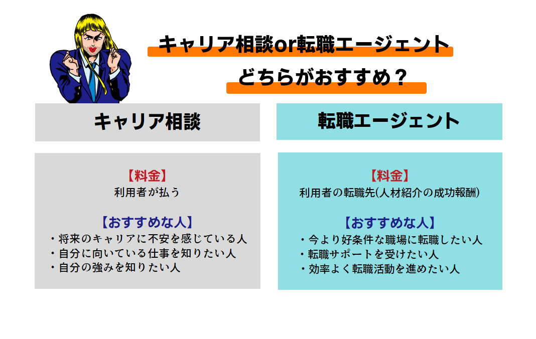 オンラインのキャリア相談と転職エージェント