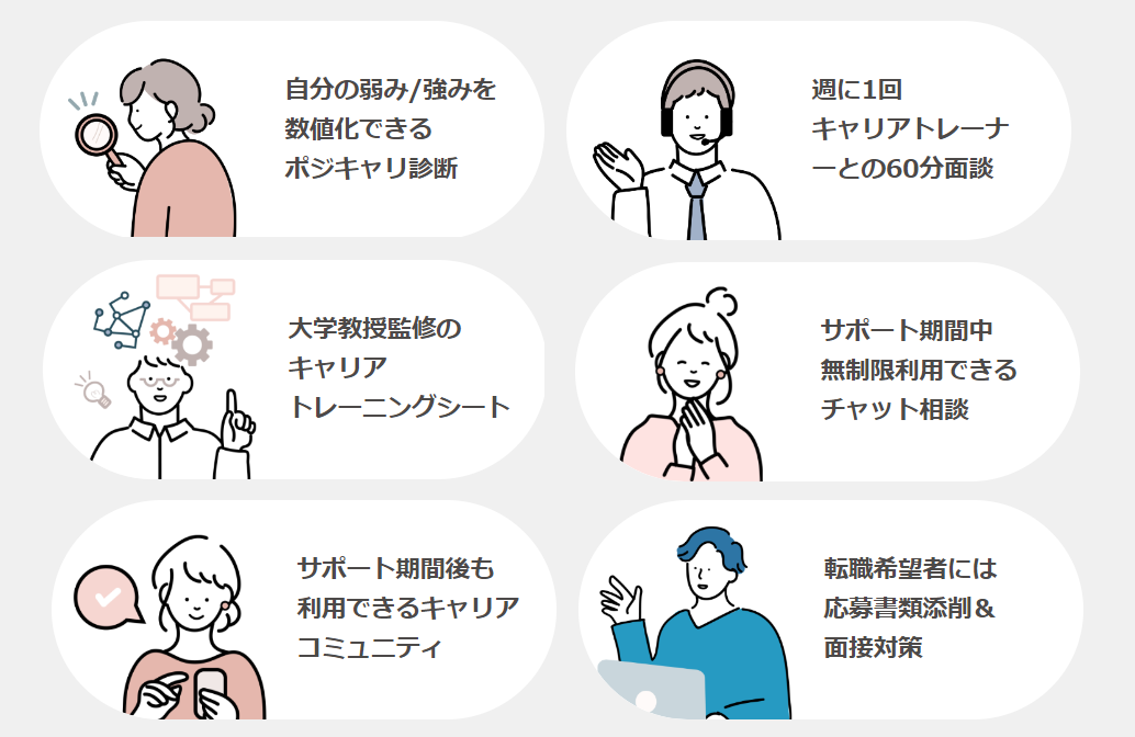 ポジウィルキャリアのサービス