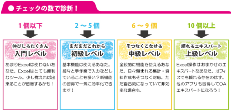 Excelチェック表