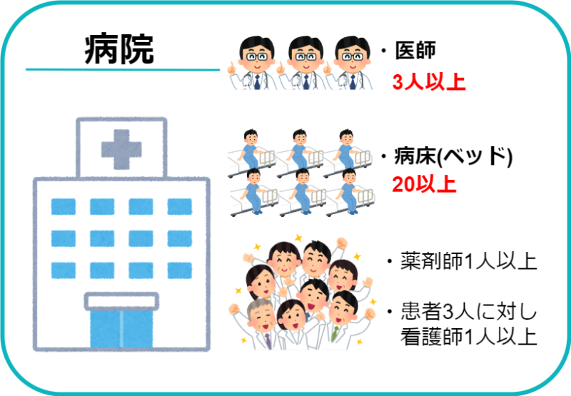 理学療法士　病院　特徴