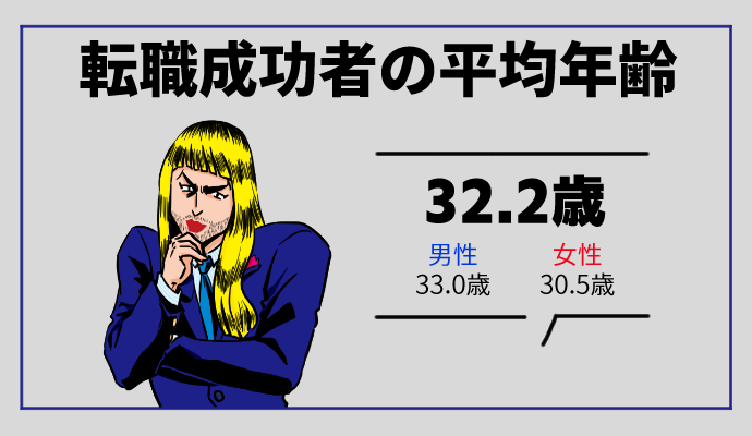 キャリアプラン 40代 思いつかない 相談 平均年齢
