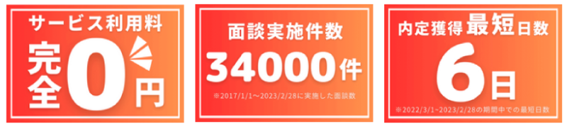第二新卒エージェントneo