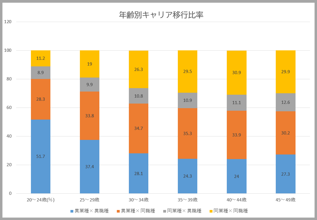 業界が決まらない人の未経験転職