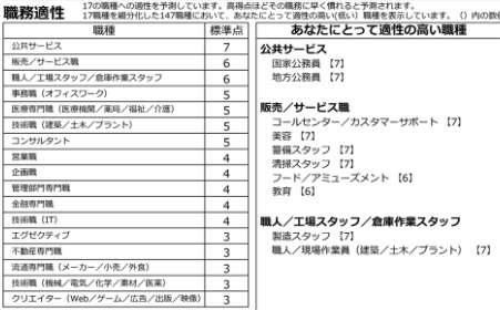 ミイダス 求人