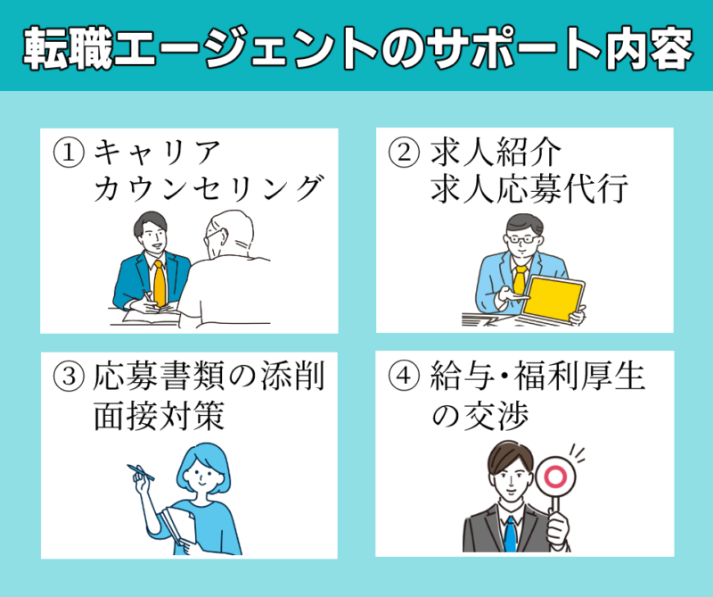 ミイダス 費用