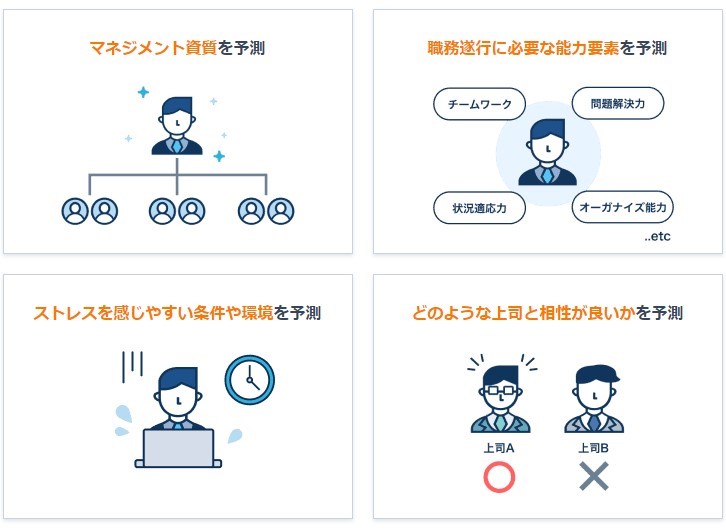 ミイダス 求人 診断
