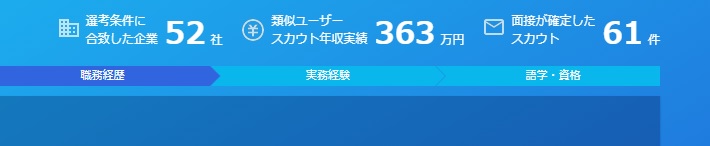ミイダス　費用