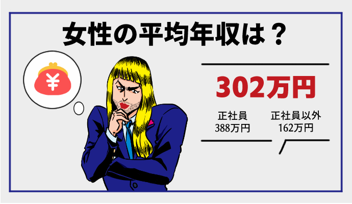 女性　年収600万　難易度　平均年収