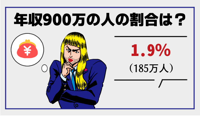 年収900万　難易度　割合