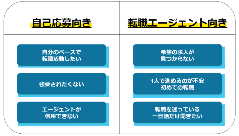 リハビリ職 転職エージェント 自己応募 良し悪し