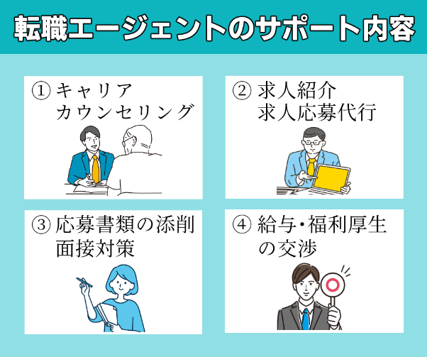 ハタラクティブ 評判