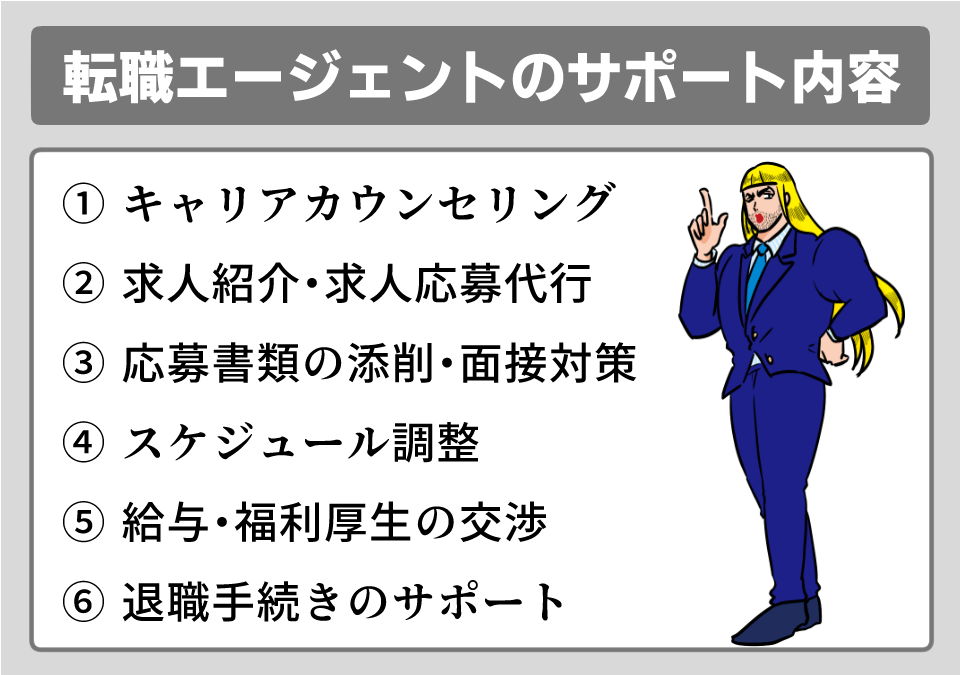 転職エージェント　サポート内容1