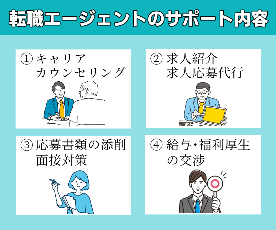 転職エージェント　サポート内容2