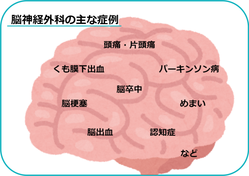 脳神経外科の診療内容