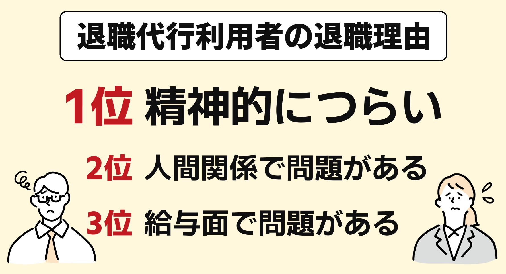 退職代行利用者の退職理由