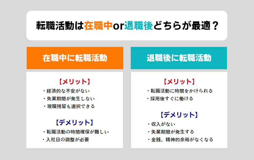 退職後or在職中の転職活動のメリット比較