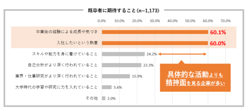 既卒ニートへ期待する内容