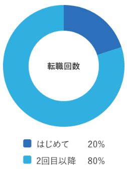 マイナビ薬剤師 ひどい