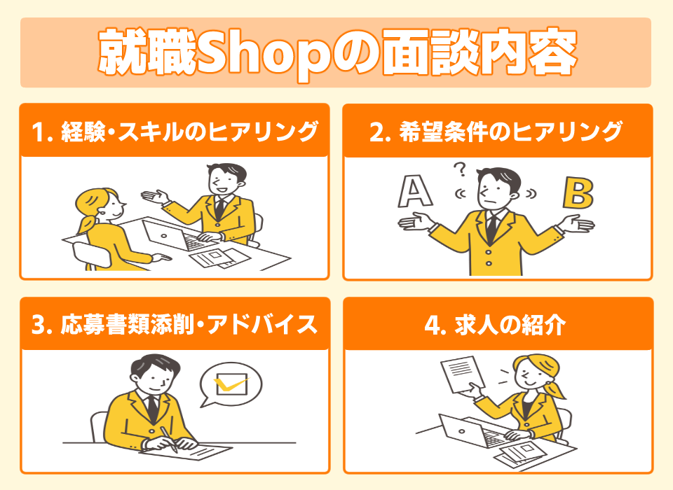就職Shop　オンライン面談　電話面談　内容
