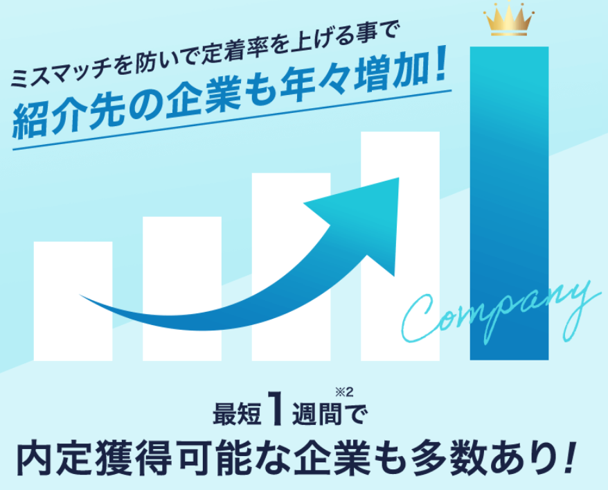 キャリアスタート最短内定
