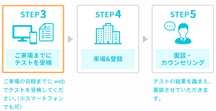 マイナビジョブ20診断