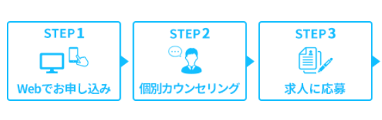 マイナビジョブ20’sサービス
