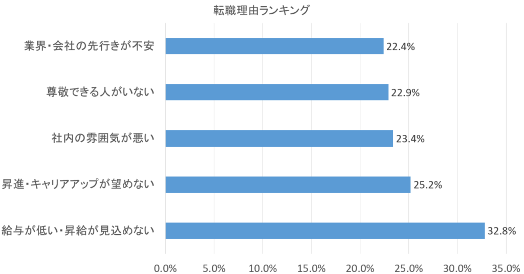 転職 迷う