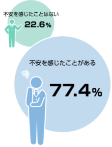 転職 迷う