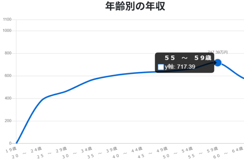 薬剤師 50代 転職