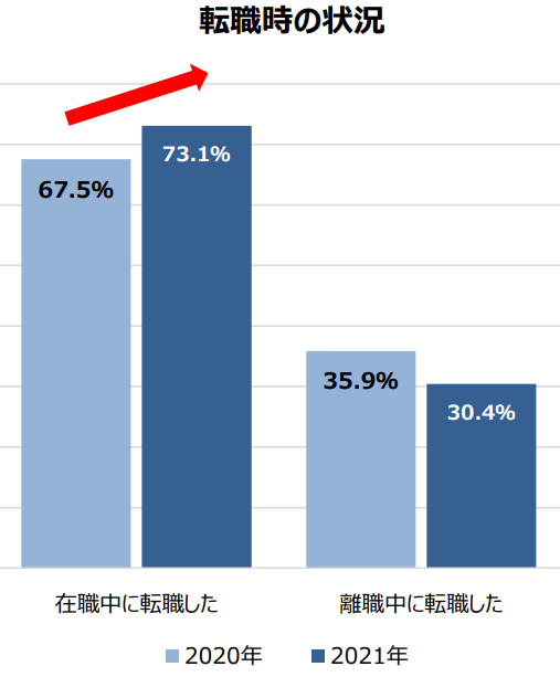 在職中 転職 面接