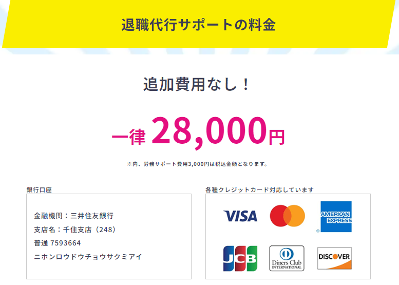 退職代行ニチローの費用