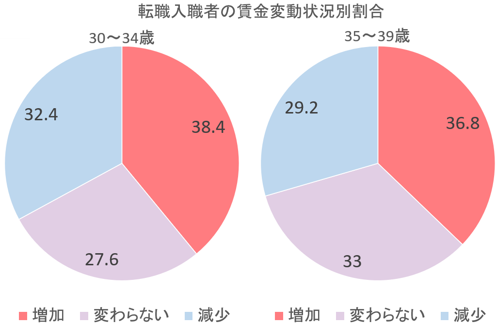 転職 迷う 30代