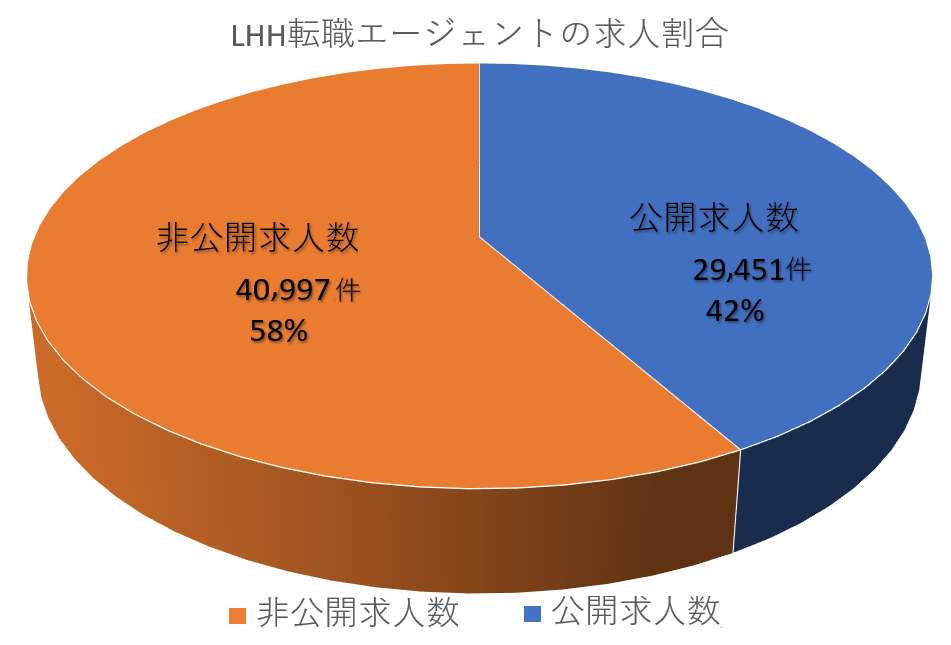LHH転職エージェントの評判