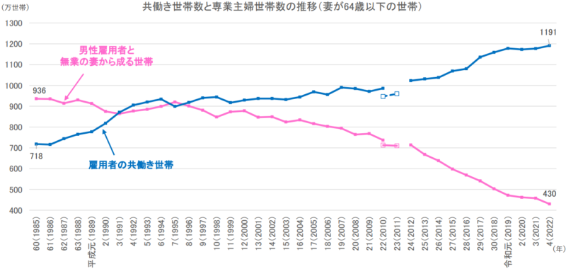 長く働ける仕事女性