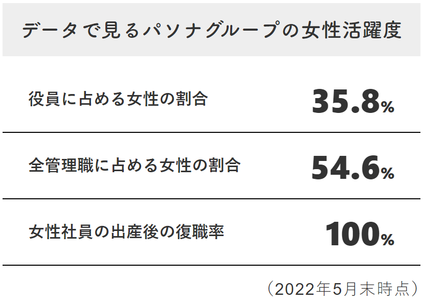 パソナキャリア 女性