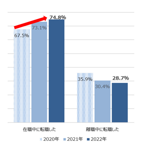 マイナビ転職動向調査2023