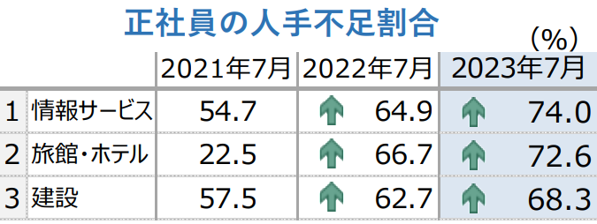 30代のキャリアチェンジ