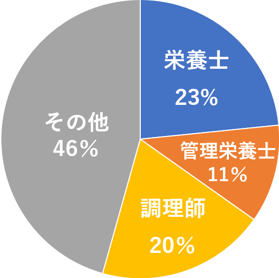 栄養士転職ナビ1
