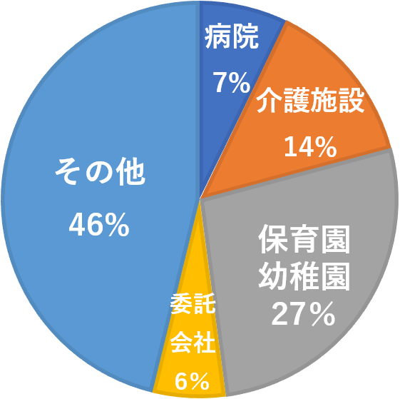 栄養士転職ナビ3
