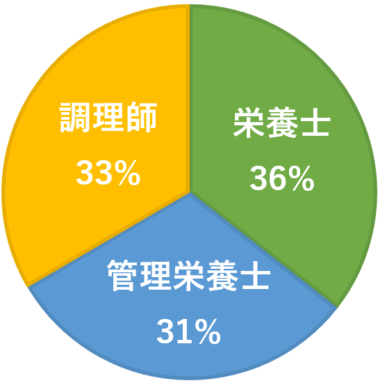 栄養士ワーカー1