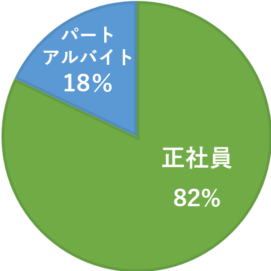 栄養士ワーカー2