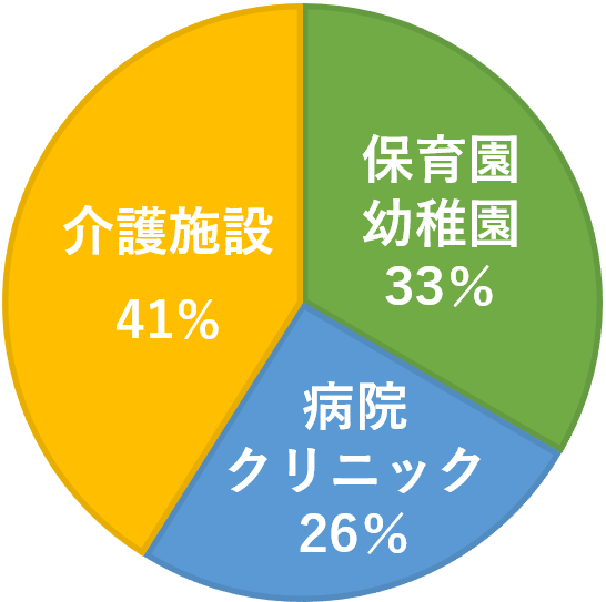 栄養士ワーカー3