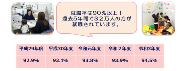 ハローワーク　母子_就職成功率