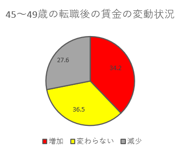 転職　迷う　40代