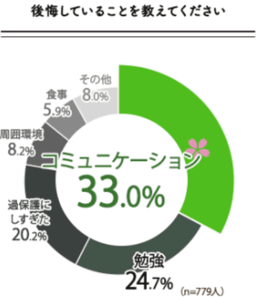 転職 ワーママ 時短