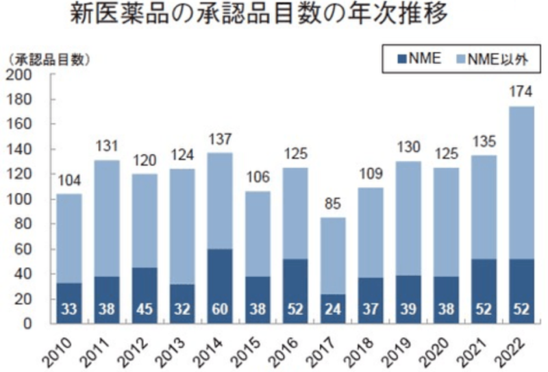 薬剤師として働きたくない