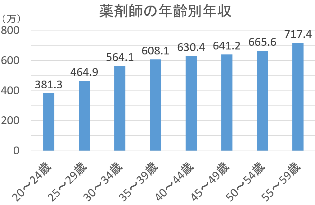 薬剤師として働きたくない
