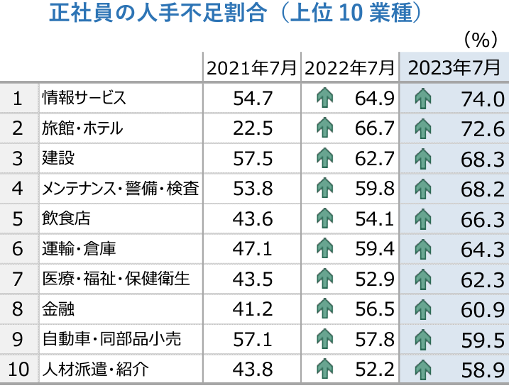 40代のキャリアチェンジ