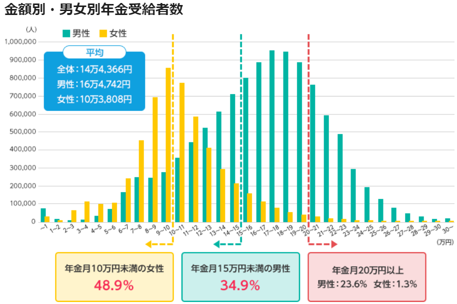 50代からのセカンドキャリア